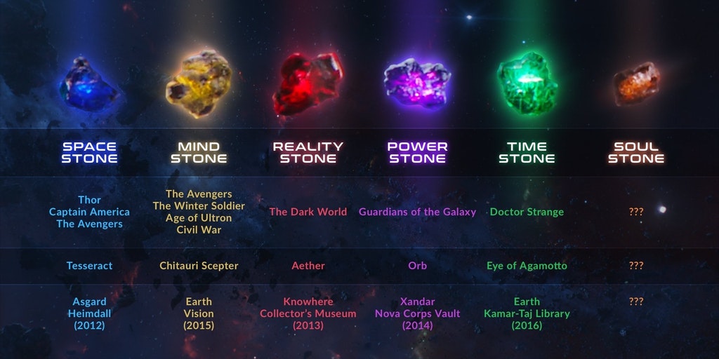 Infiniteus Rocks infinity-stones - PodPOP