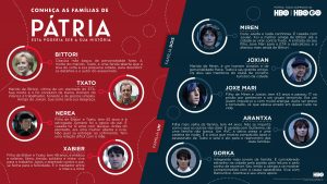 Personagens série Pátria HBO